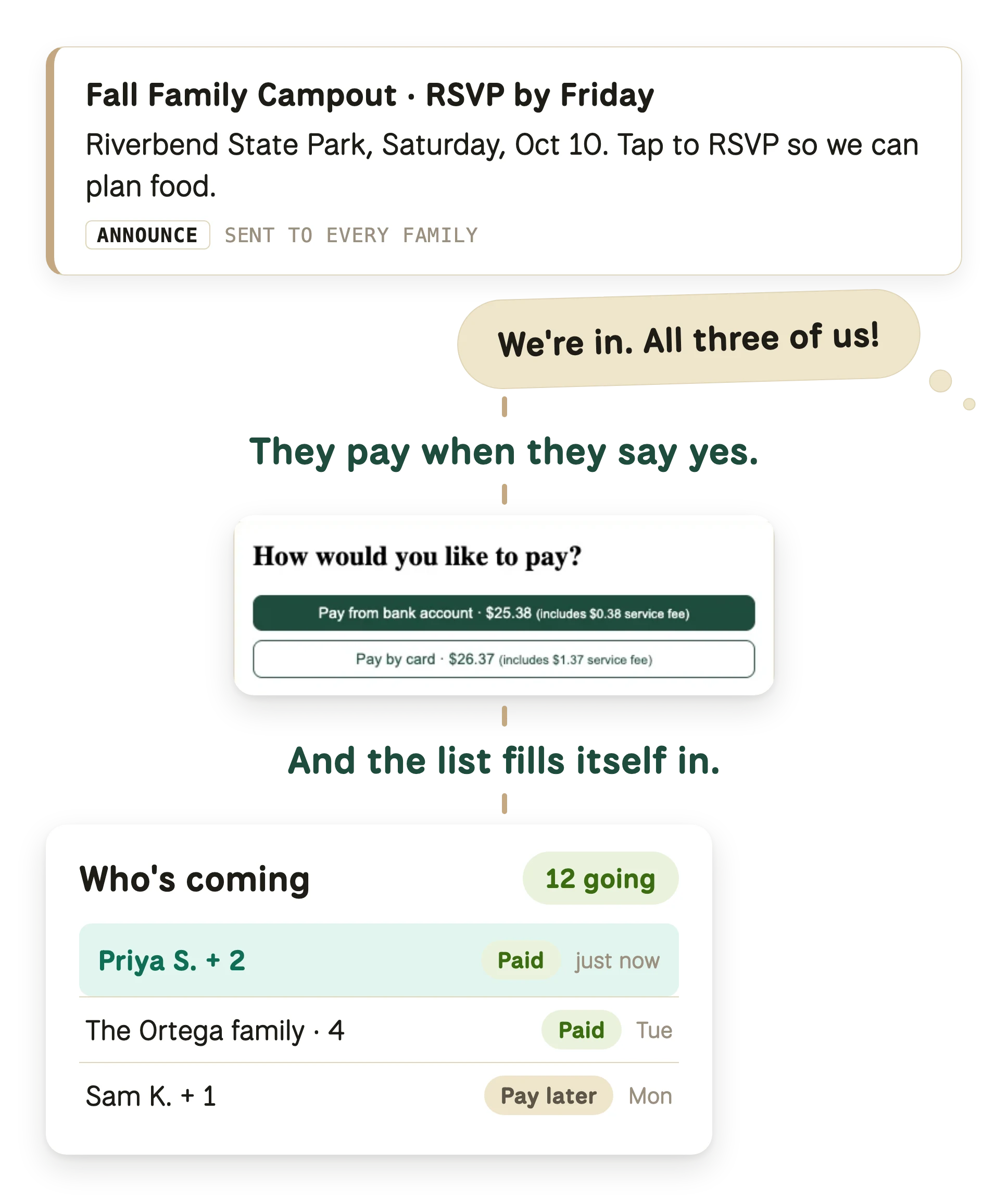 A campout reminder goes out, a family pays as they RSVP, and the who's-coming list fills itself in